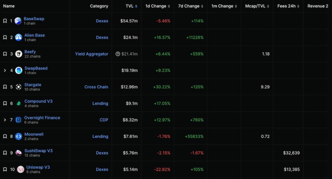 Coinbase