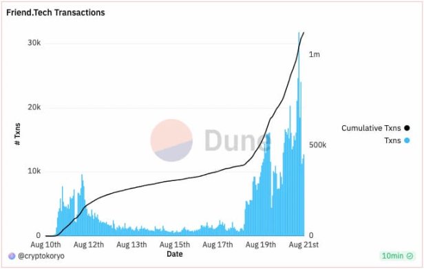 Coinbase