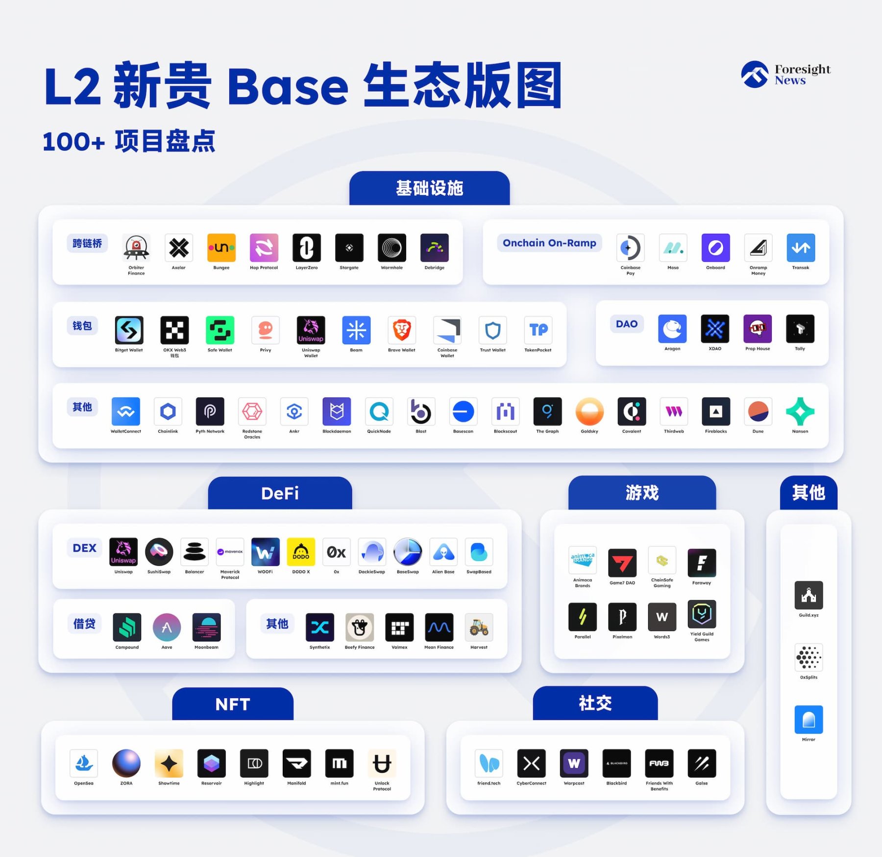 Coinbase