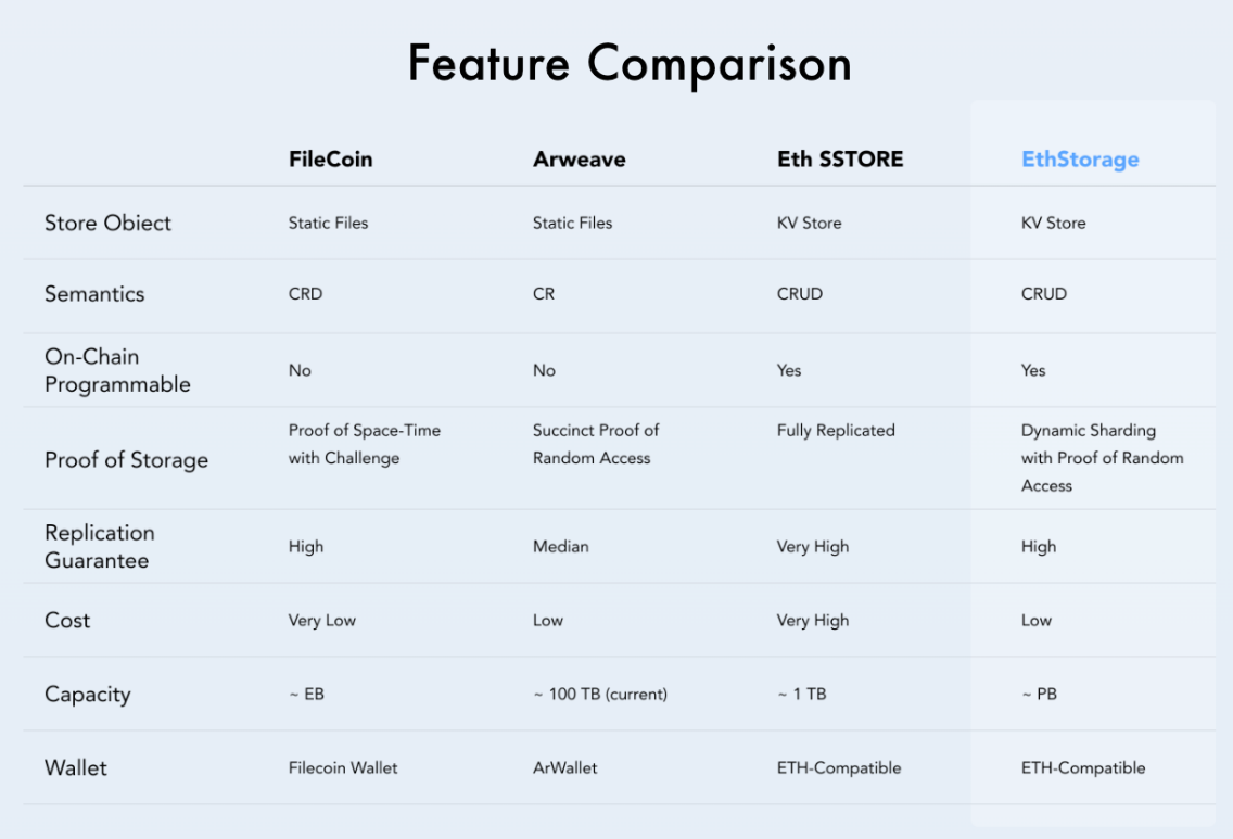 Filecoin