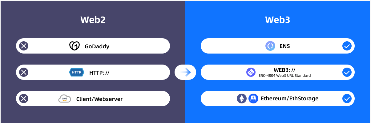 Filecoin