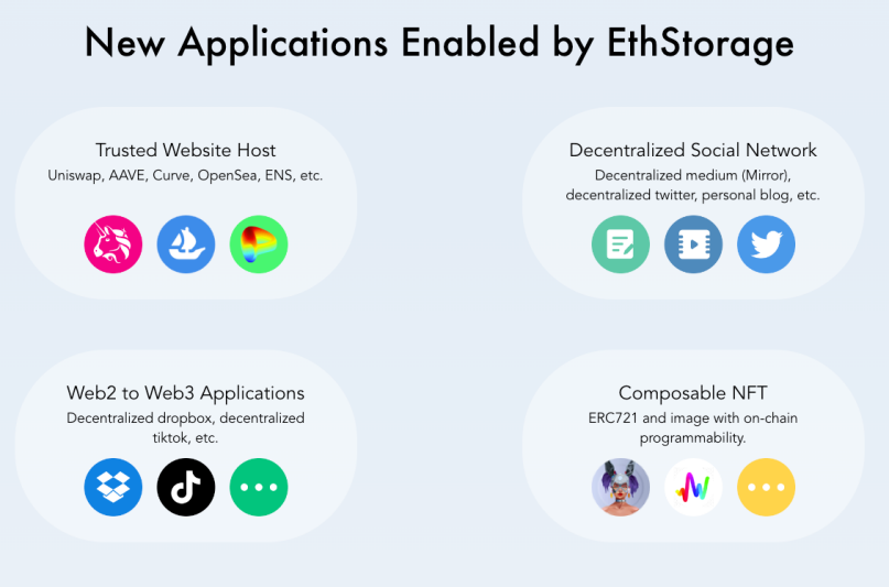 Filecoin