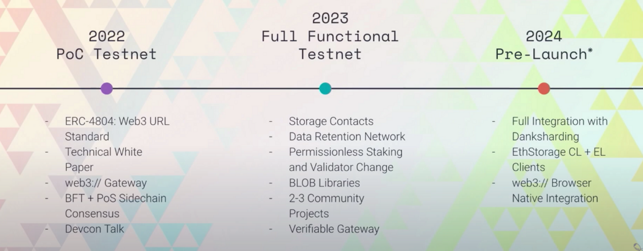 Filecoin