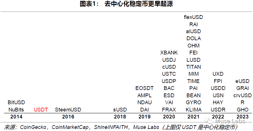 稳定币