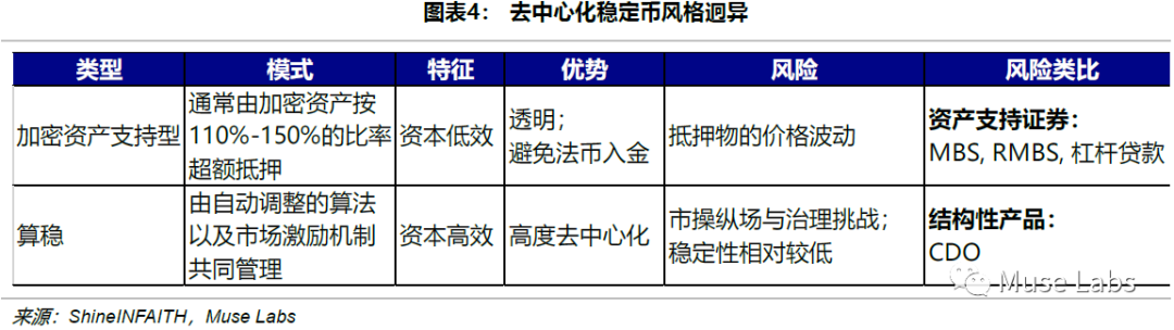 稳定币