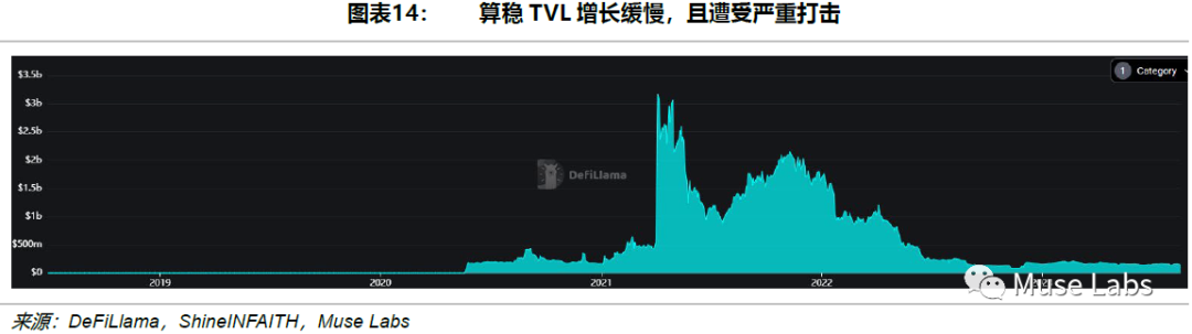 稳定币