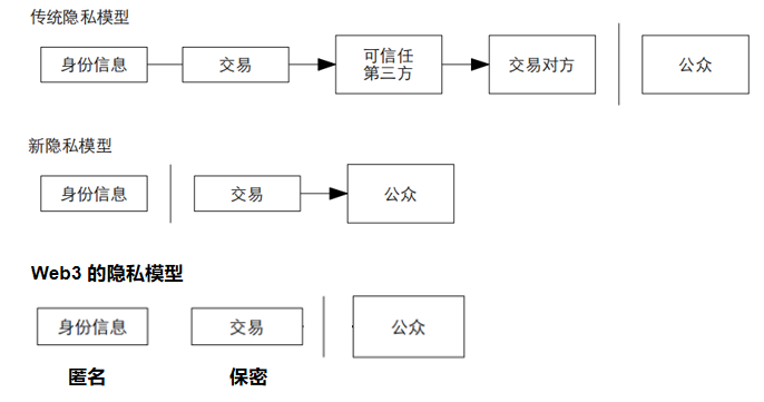 比特币
