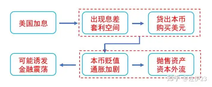 美国