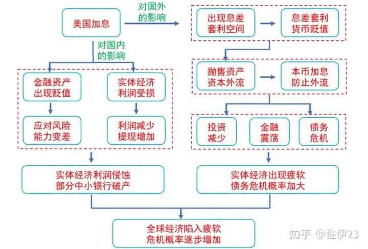 美国