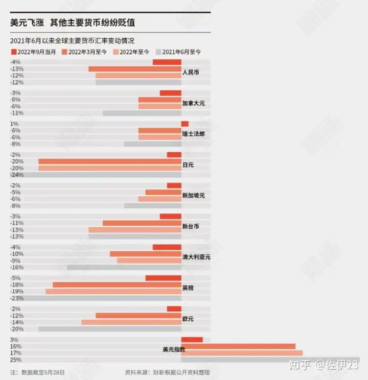 美国