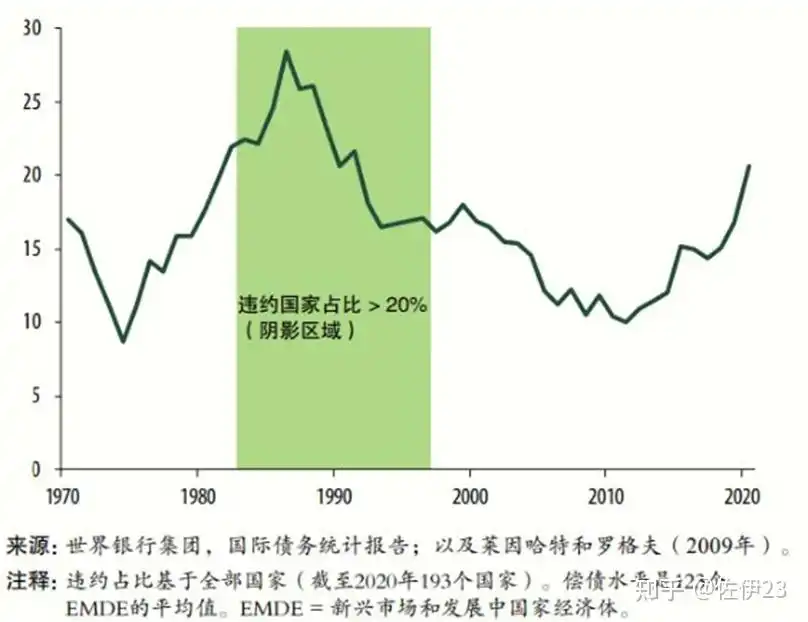 美国