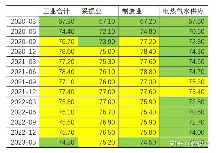 美国