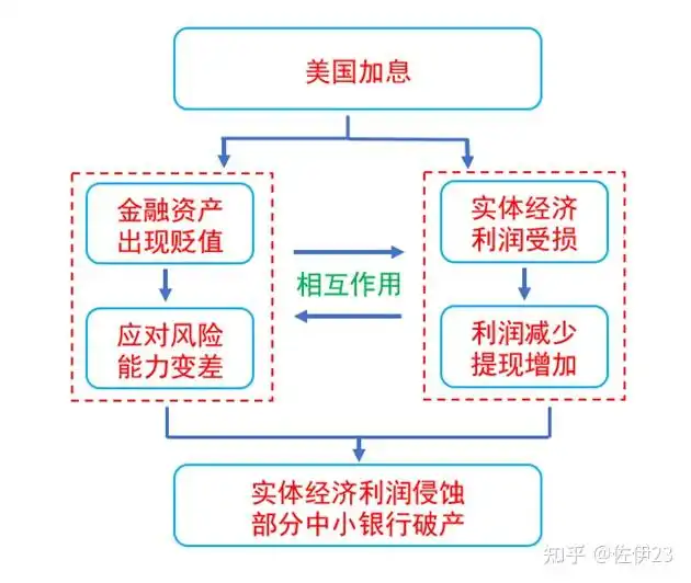 美国
