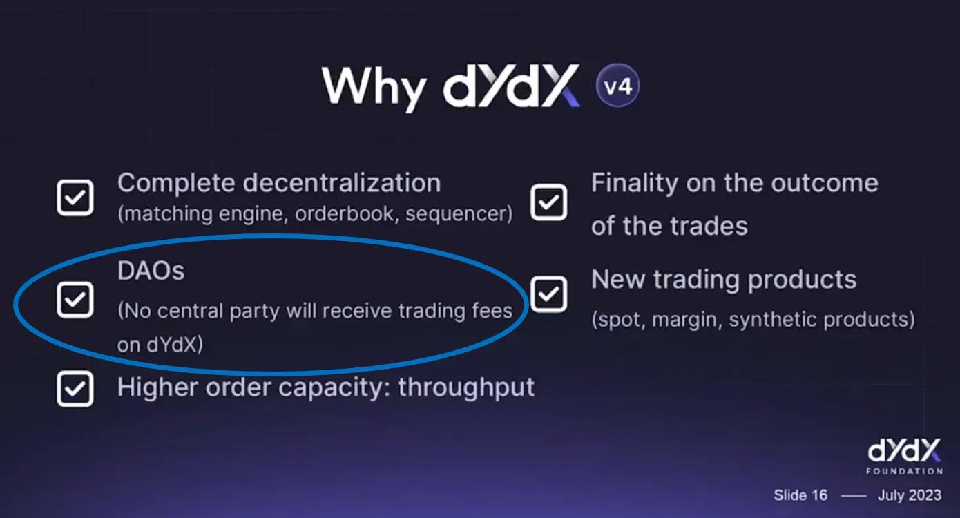DYDX