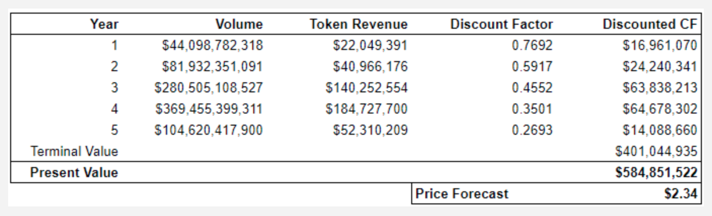 Defi