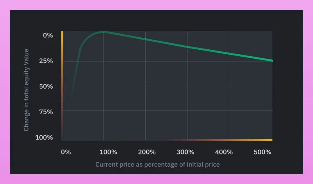 DeFi