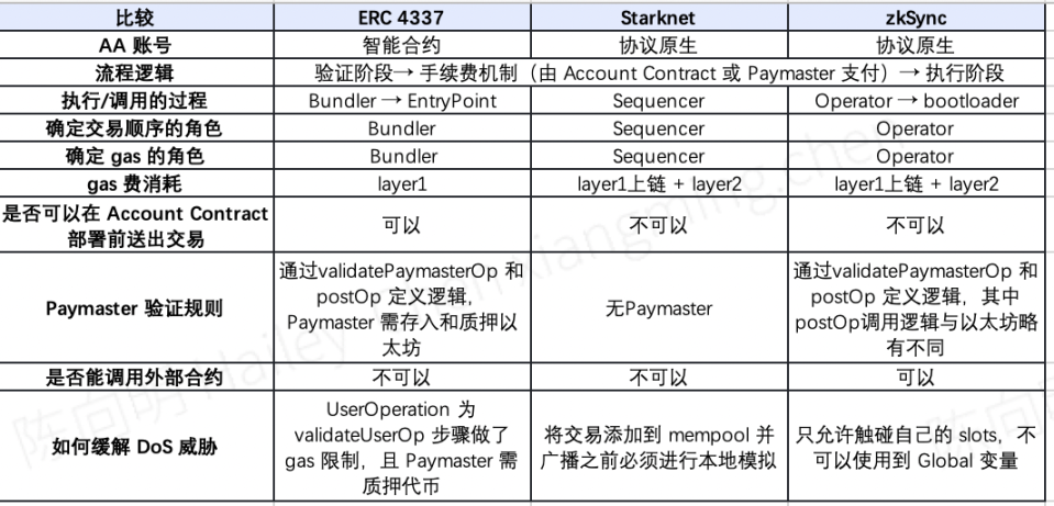 智能合约
