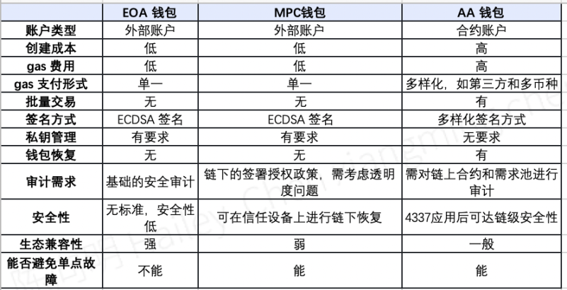 智能合约