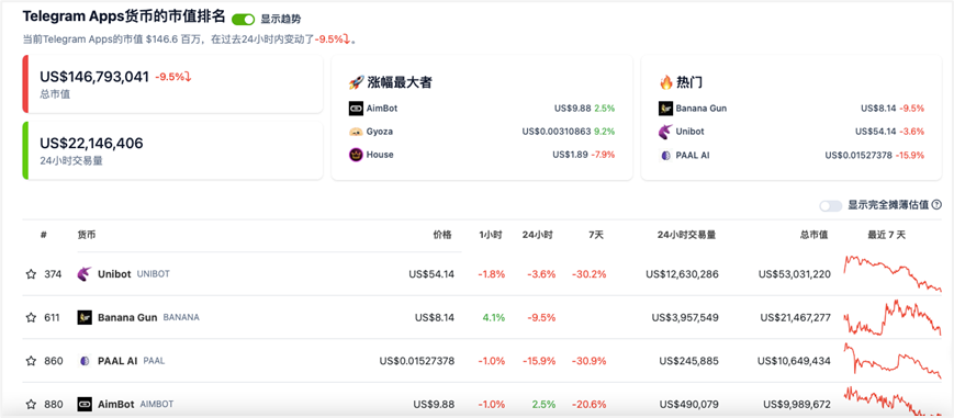 人工智能与社交融合：TelegramBot开创加密发展新路径