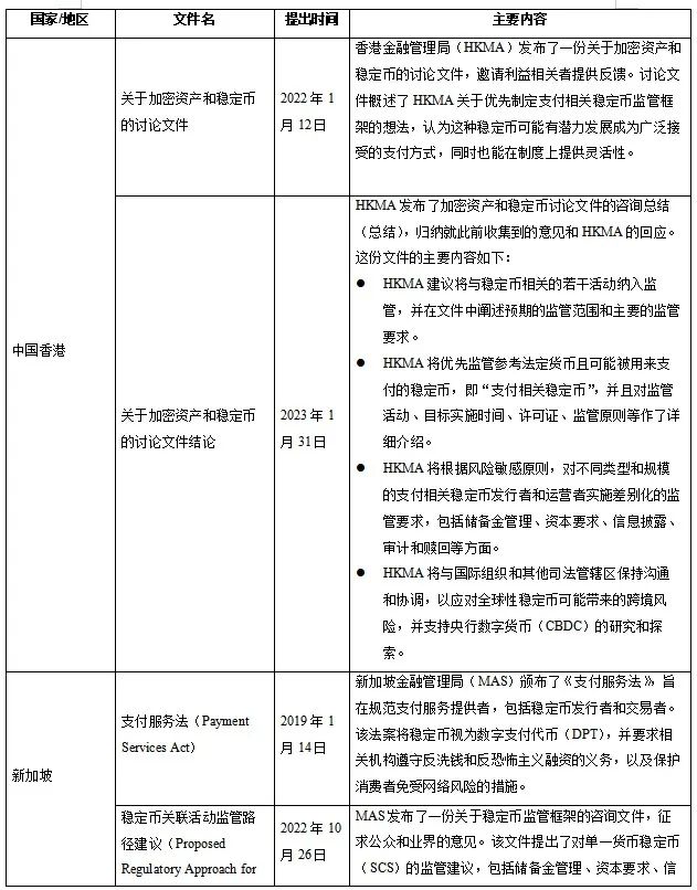 稳定币