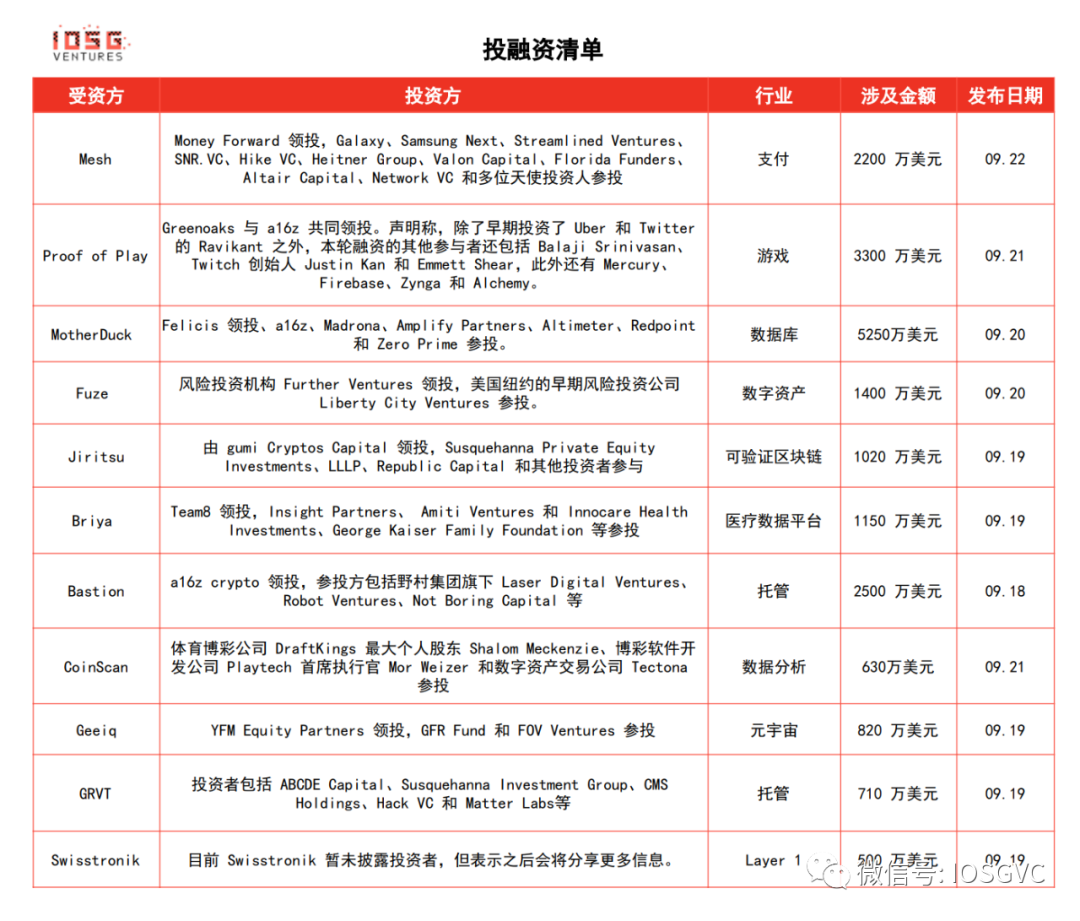 用户