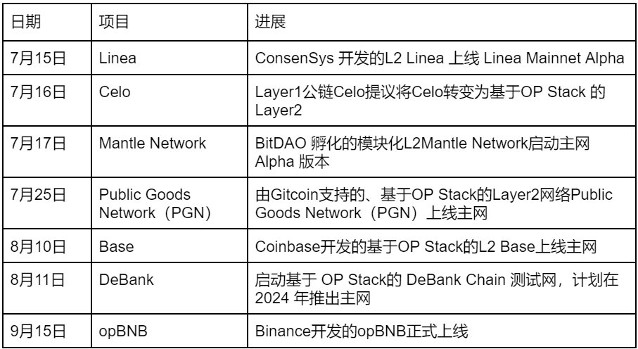 回顾第三季度加密货币市场热点