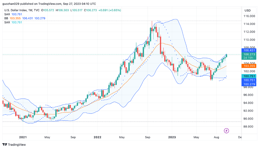 Foresight Ventures ：SEC或将批准BTC ETF，新的机会即将到来？