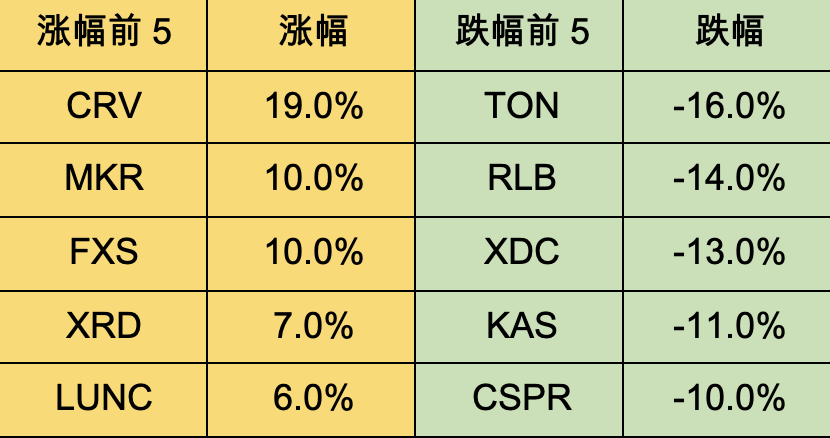 Foresight Ventures ：SEC或将批准BTC ETF，新的机会即将到来？