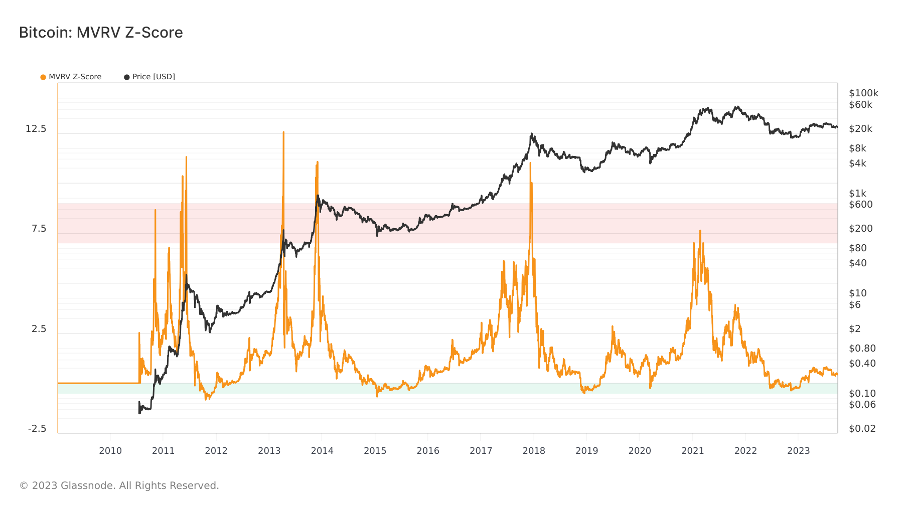 Foresight Ventures ：SEC或将批准BTC ETF，新的机会即将到来？