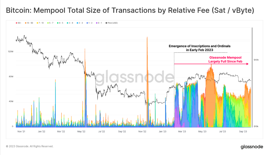 Foresight Ventures ：SEC或将批准BTC ETF，新的机会即将到来？