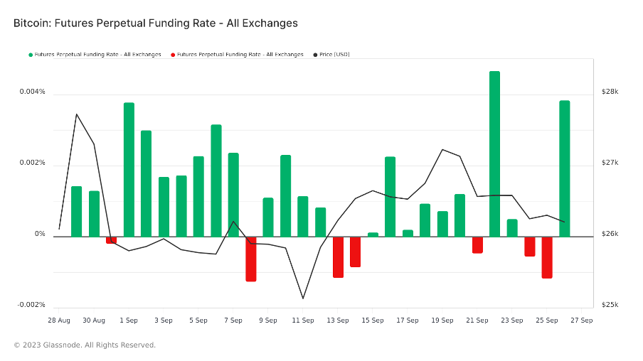 Foresight Ventures ：SEC或将批准BTC ETF，新的机会即将到来？