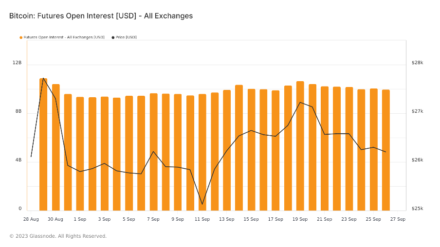 Foresight Ventures ：SEC或将批准BTC ETF，新的机会即将到来？