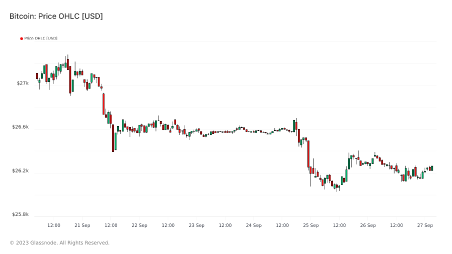 Foresight Ventures ：SEC或将批准BTC ETF，新的机会即将到来？