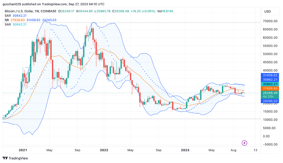 Foresight Ventures ：SEC或将批准BTC ETF，新的机会即将到来？