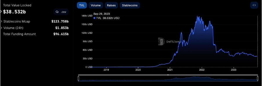 Foresight Ventures ：SEC或将批准BTC ETF，新的机会即将到来？