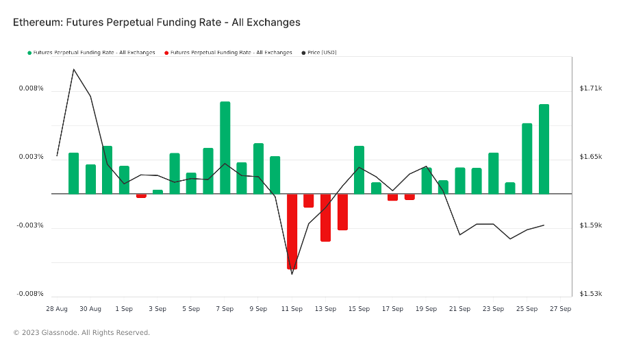 Foresight Ventures ：SEC或将批准BTC ETF，新的机会即将到来？