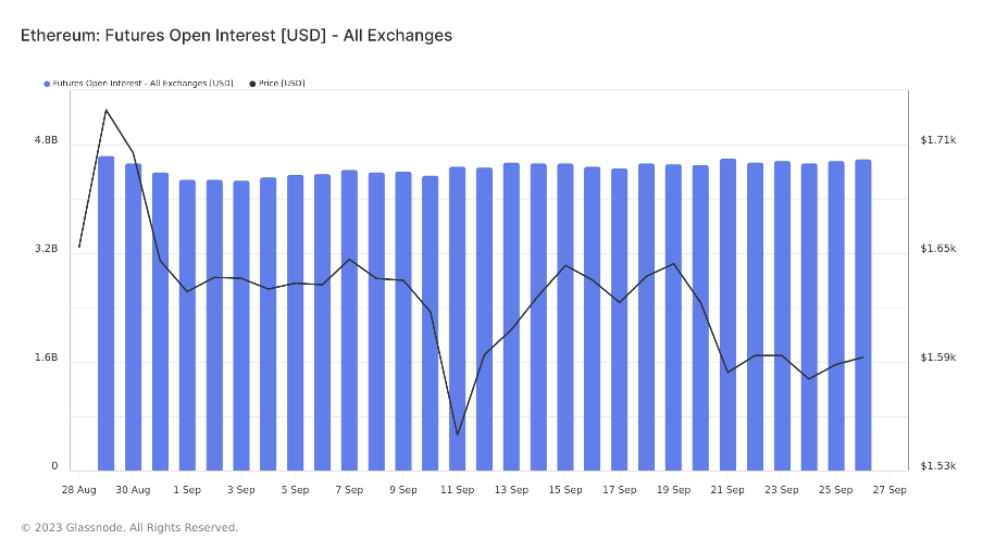 Foresight Ventures ：SEC或将批准BTC ETF，新的机会即将到来？