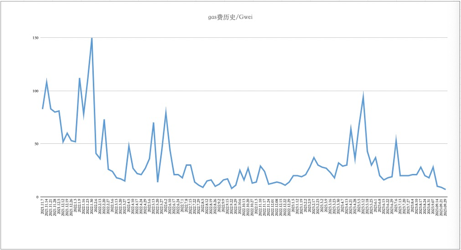 Foresight Ventures ：SEC或将批准BTC ETF，新的机会即将到来？