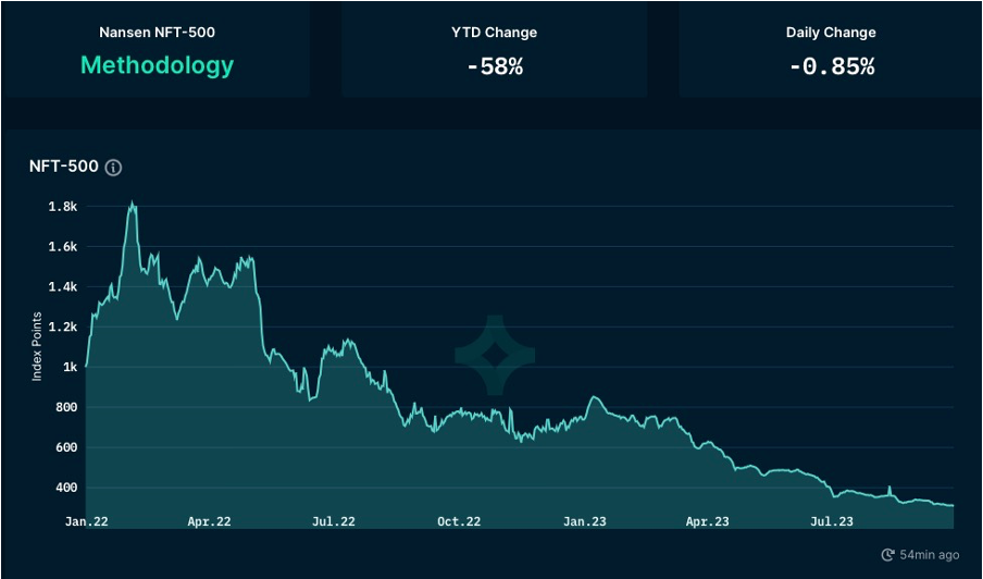 Foresight Ventures ：SEC或将批准BTC ETF，新的机会即将到来？