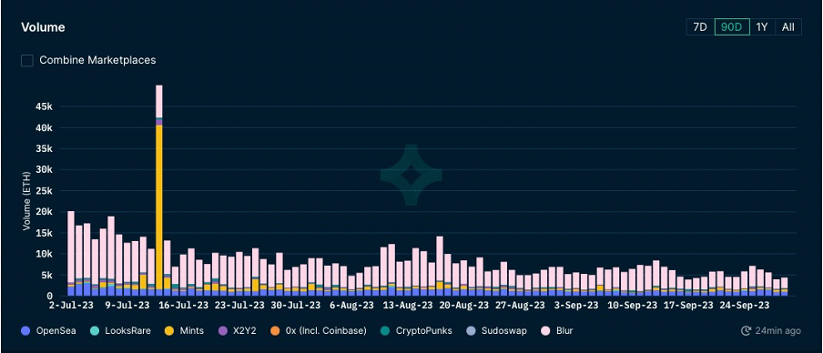 Foresight Ventures ：SEC或将批准BTC ETF，新的机会即将到来？