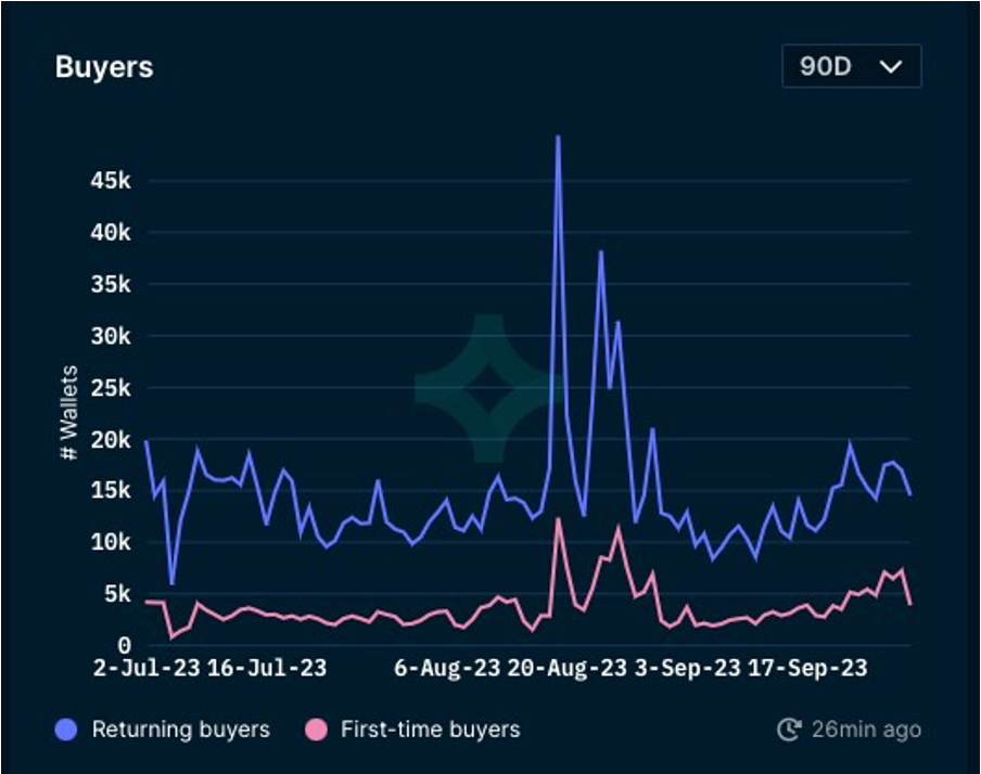 Foresight Ventures ：SEC或将批准BTC ETF，新的机会即将到来？