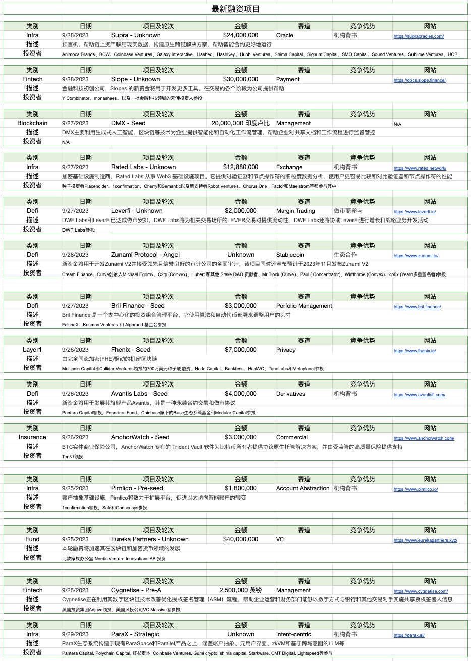 Foresight Ventures ：SEC或将批准BTC ETF，新的机会即将到来？
