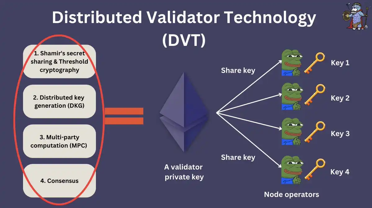 SSV
