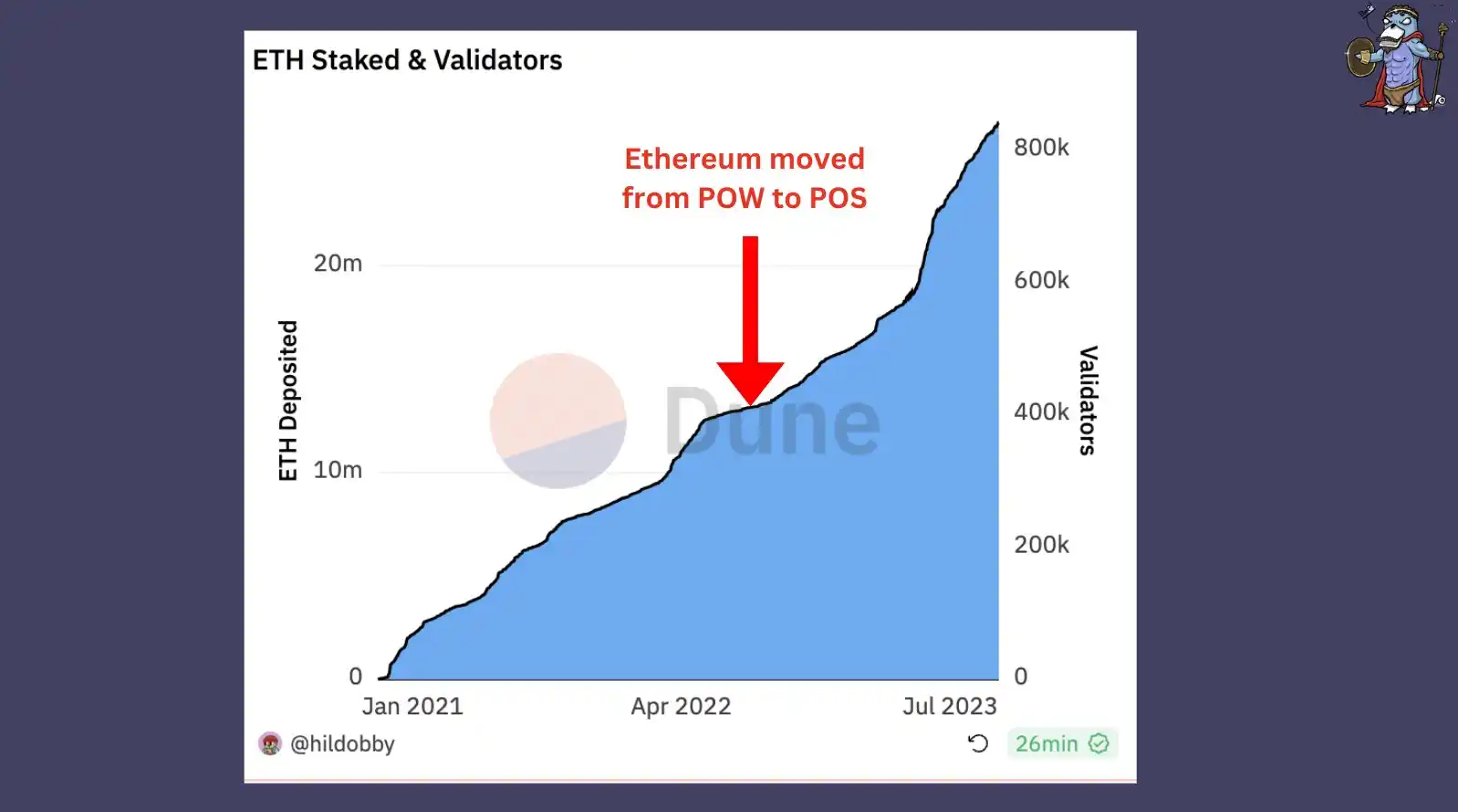 长文解读SSVNetwork技术原理和发展前景