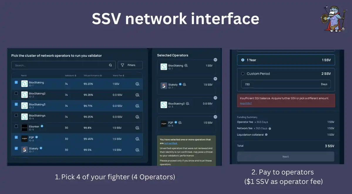 SSV