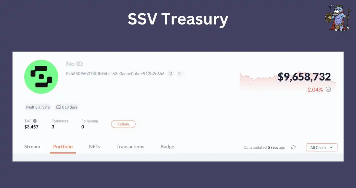 SSV