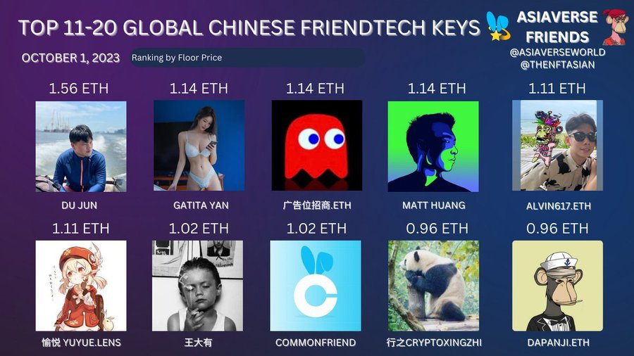 长推：Friend.tech上的投资者和投机者