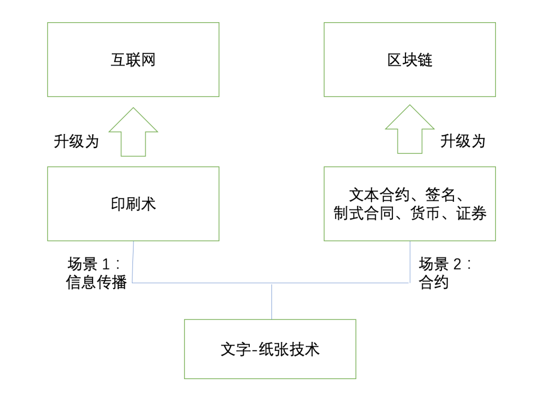 标准