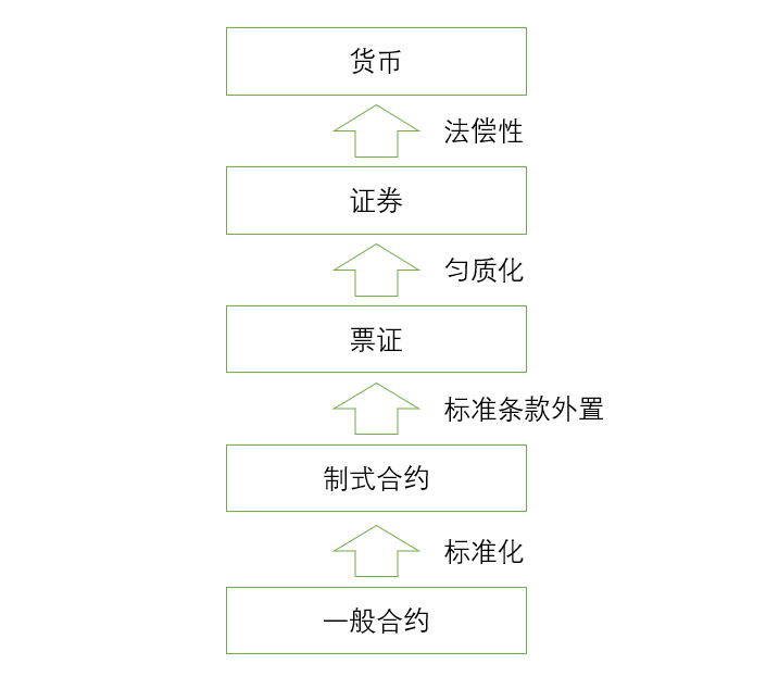 标准