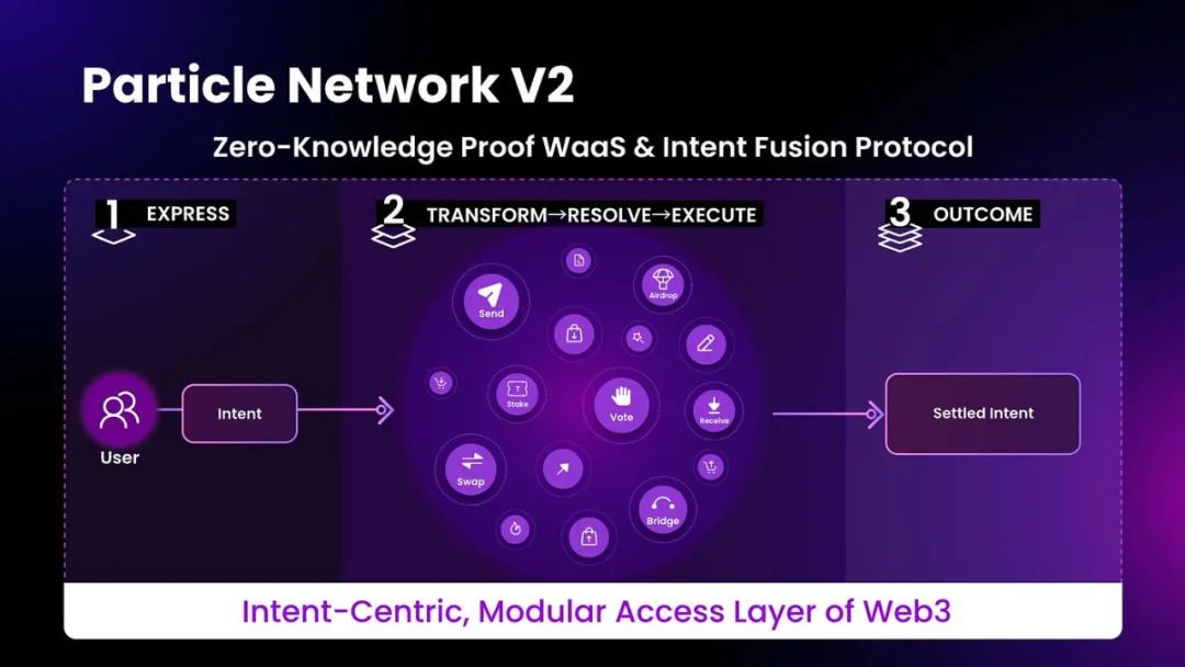 Web3